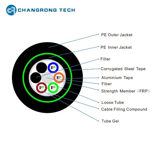 High quality/High cost performance  OEM Changrong Tech China Fiber Optic GYTA53 Optical Cable