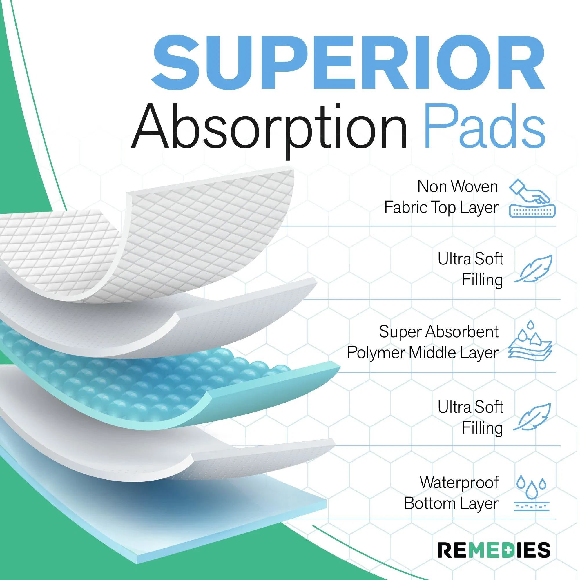 Hot Sale Thicker Disposable Ultra Absorbent PEE Pads for Incontinence