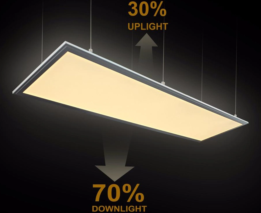 CE RoHS ERP Approved 165-265V 18W 25W 35W 40W 48W IP20 Indoor Office Lamp Light Front/Side Glow OEM/ODM Packing LED Panel Light with 2700K 4000K 6500K