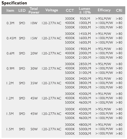 Candeeiro LED Linear Light com 5000 lm regulável e ETL/DLC para Iluminação Comercial