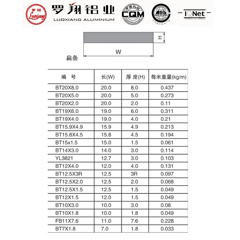 6061 Aluminium Flat Bar Aluminum Plate Aluminum Slat