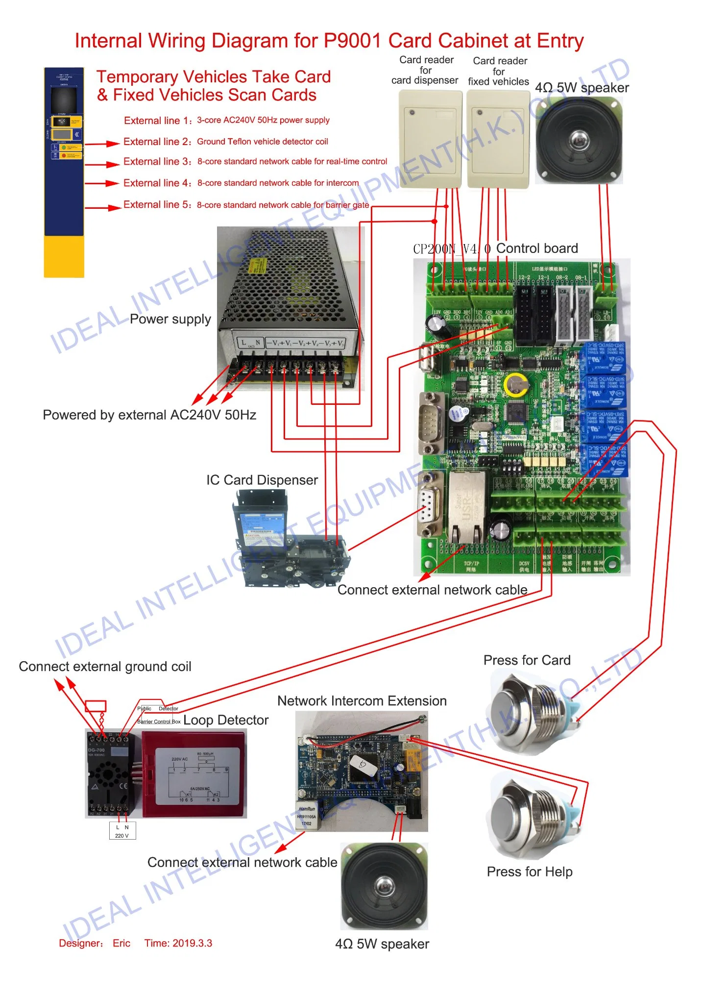 Sistema de Control de acceso a la tarjeta RFID Control de acceso RFID/