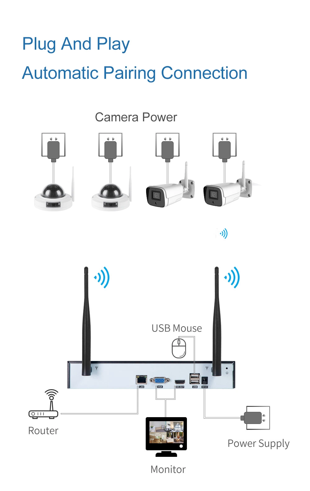 10.1 Inch LCD 2MP Outdoor Security WiFi Camera Video Surveillance CCTV System