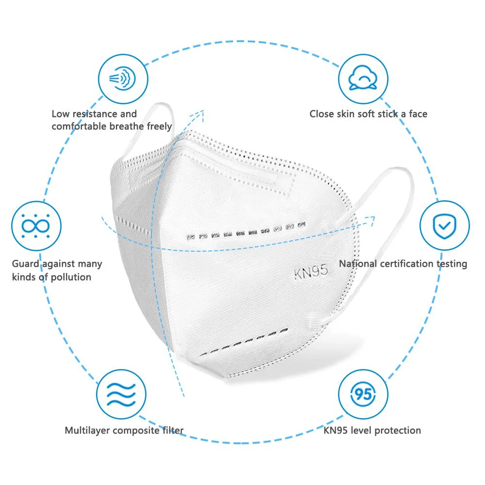 2020 горячей одноразовые Non-Medical KN95 маску для лица с Multilple функции фильтрации