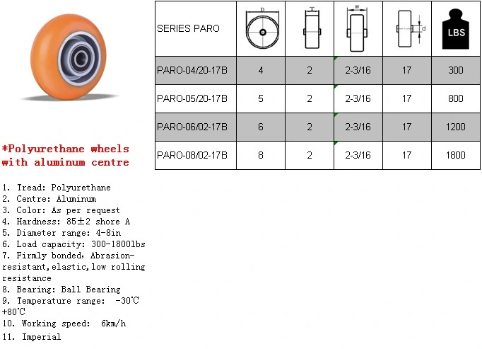 Easy to Use and Best-Selling Casting PU Wheels