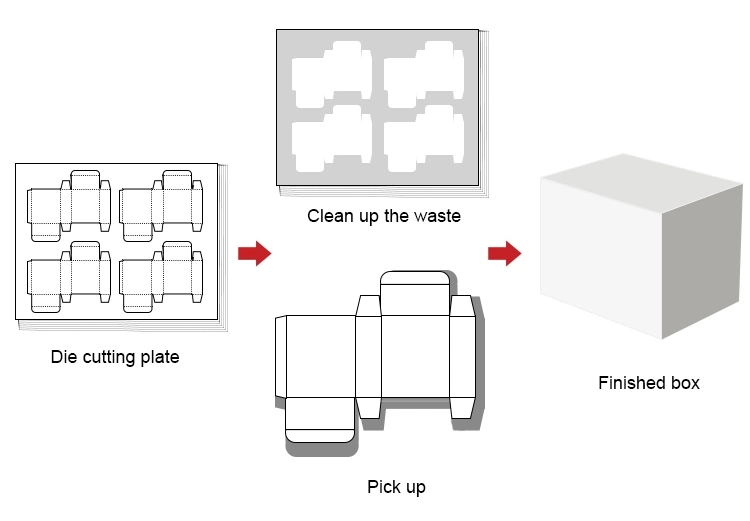 Customize Die Cutting Waste Blanking & Stripping Machine