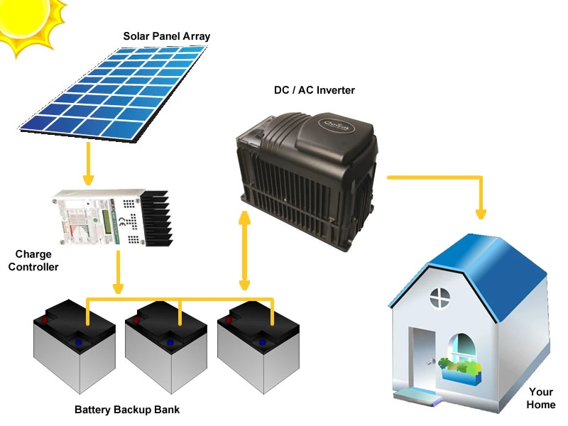 Off Grid Solar Home System Power System MPPT Charge Controller DC-Trennschalter Batteriekabel mit Ösen PV-Verlängerungskabel