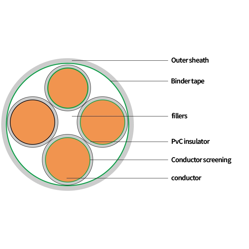 Cabo eléctrico de núcleo de cobre Multi-Core Wdzn-Yjy resistente ao fogo
