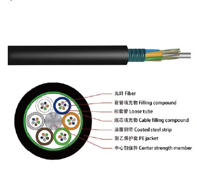 Kommunikation im Außenbereich – unterirdischer Kanal GYTS 24 Kern – Amored Fiber Optic Kabel