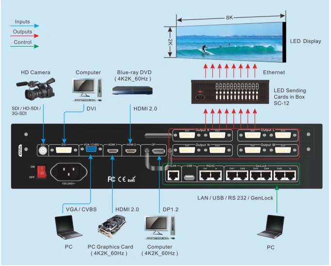 4K/2K a todo color Vdwall Lvp609-2 Procesador de vídeo HD LED