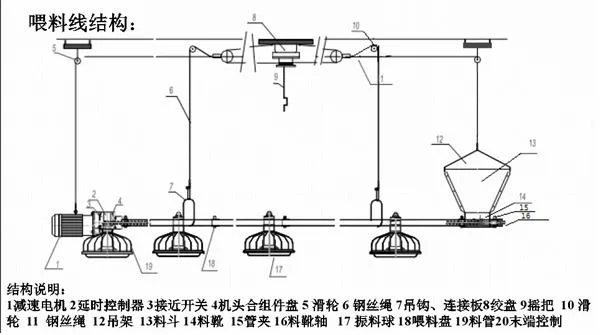 Livestock Husbandry Poultry Farming Automatic Pan Feeder for Broiler