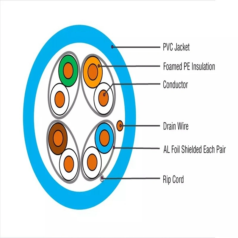 Indoor/Outdoor Pure Copper Cat5/Cat5e/CAT6 Ethernet Cable LAN Cable