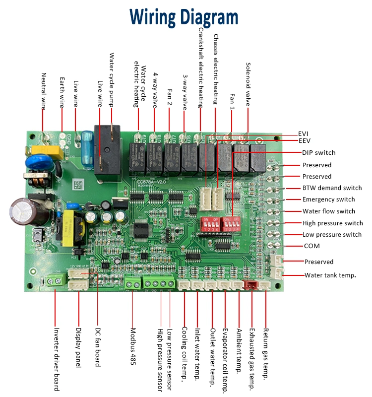 Hotel Apartamento La fuente de aire comerciales refrigeración calefacción agua caliente del controlador de bomba de calor Inverter DC PLACA PCB PCBA