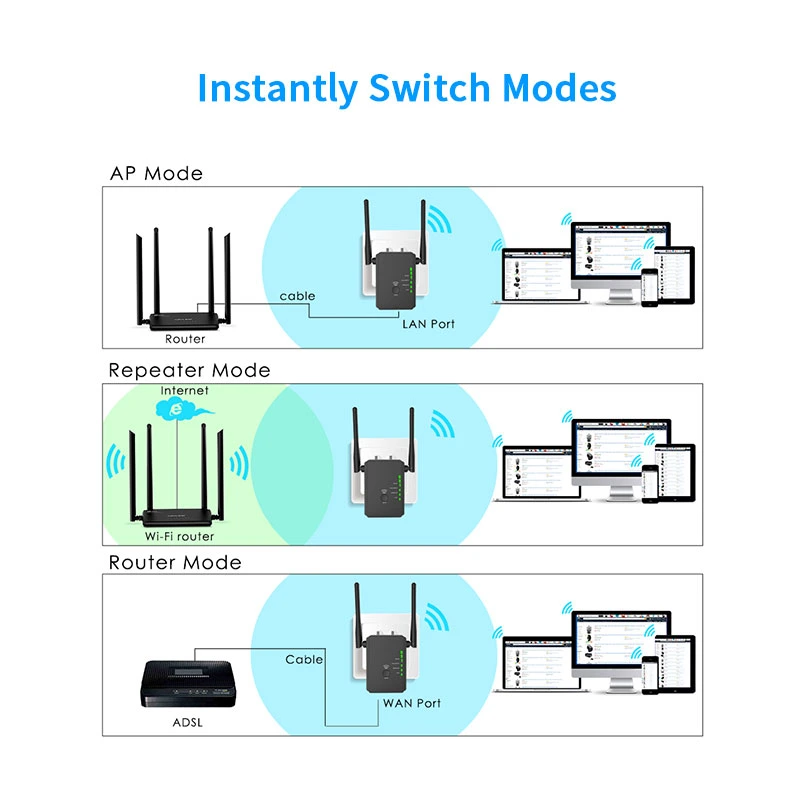 N300 Wireless Wi-Fi Ap/Range Extender/Router Further Wi-Fi Coverage