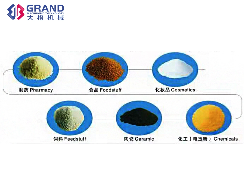 Pharmaceutical Lab Industrial Organic Fertilizer Wet Type Powder Micro Super High Speed Rapid Shear Mixer Granulator