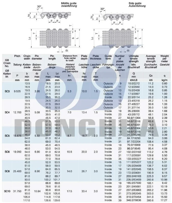 1,80kn~3750kn cor sólida DONGHUA Madeira/recipiente de metal da China hardware da Corrente