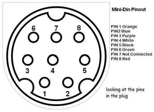 Mini DIN de 6 PIES 8 macho a DB25 macho serie Cable