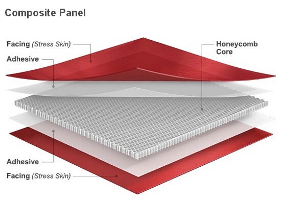 Honeycomb Board/Core/Panel/Sheet for Composite Sandwich Panel