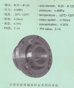 Multi-Spring Type Mechanical Seal (HT5)