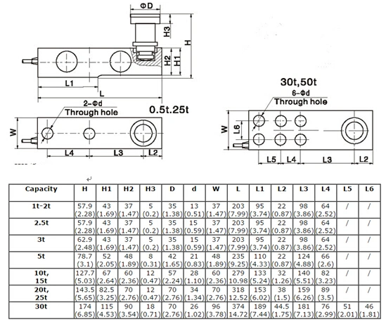 1, 2, 2,5, 3, 5, 10, 15, 20, 25 de acero de 30t Terminación única célula de carga de la viga de cizalla (B720)