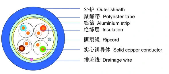 FTP Cat5e Data Cable for Digital Communication