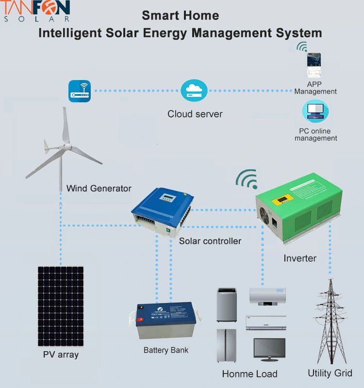 2kW pequeño aerogenerador de alta eficiencia para el hogar