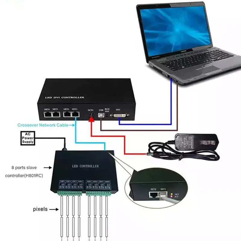 H803TV Online/Offline DMX Spi Digital LED Strip DVI/HDMI Controller Online Madrixs Interface Master Controller