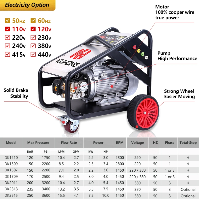 Kuhong 250bar 3600psi Best Professional Electric High Power Washer