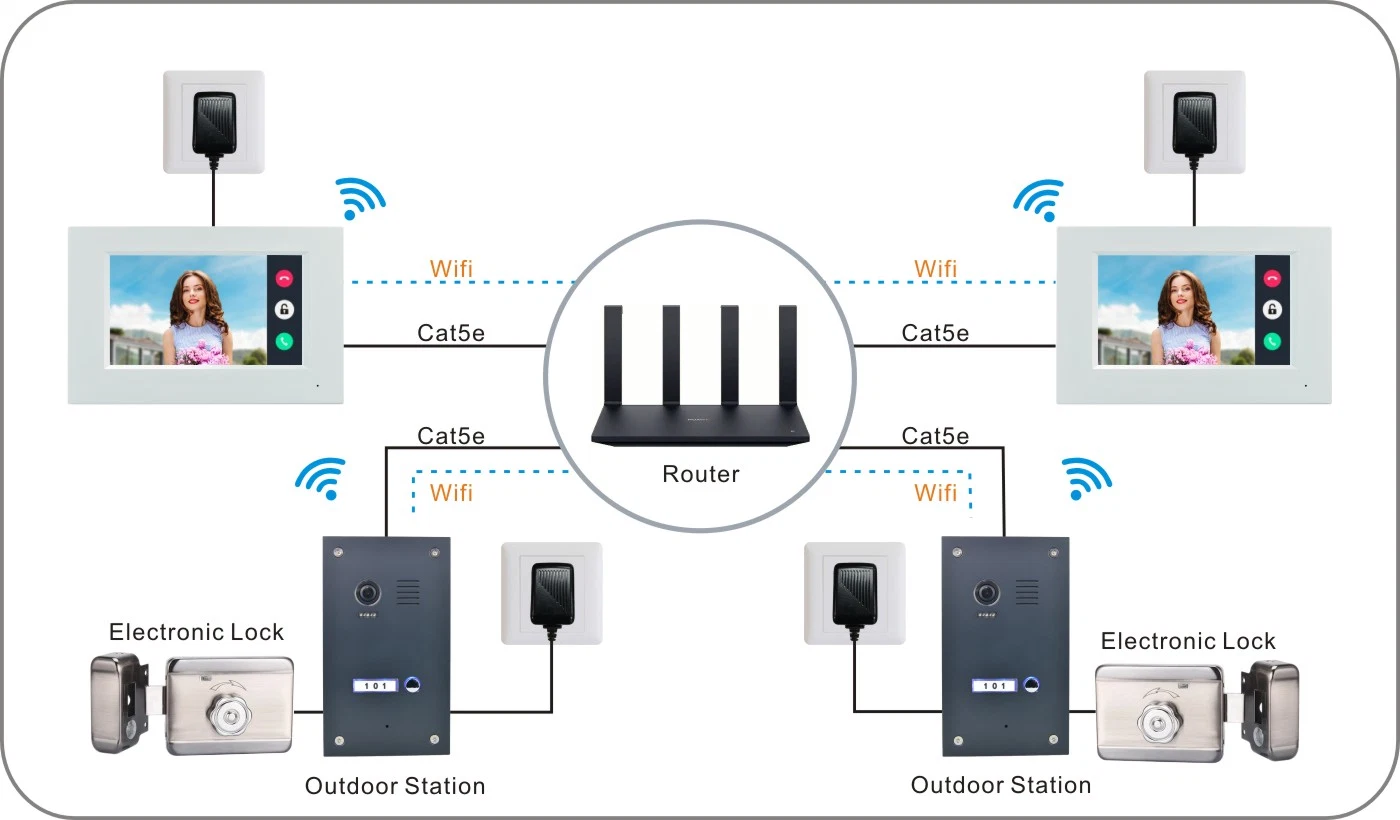 IP WiFi HD pantalla táctil Intercom System Smart Video portero