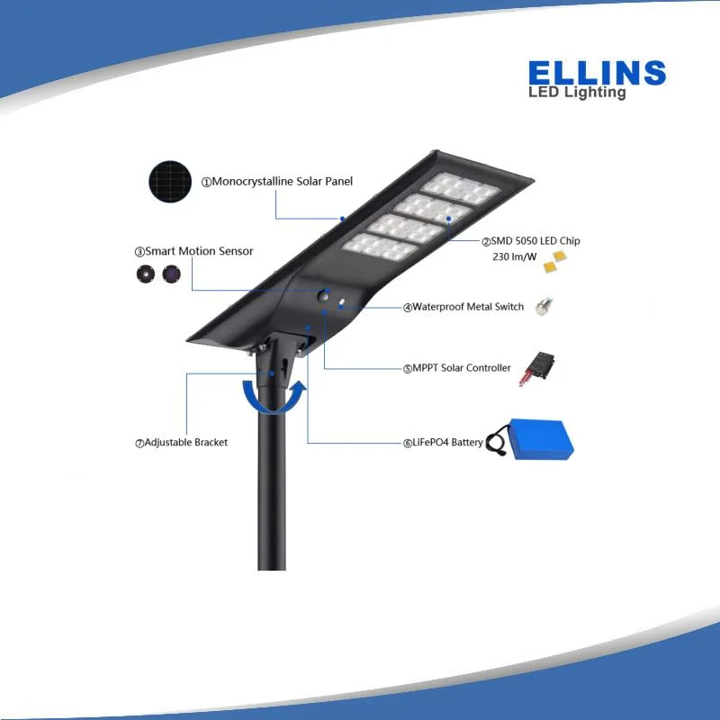 60W 100W Solar Wall Street Lampe CE RoHS LED-Leuchten Beleuchtung Dekoration Energiespar-System Startseite Produkte Sensor Sicherheit Gartenbeleuchtung