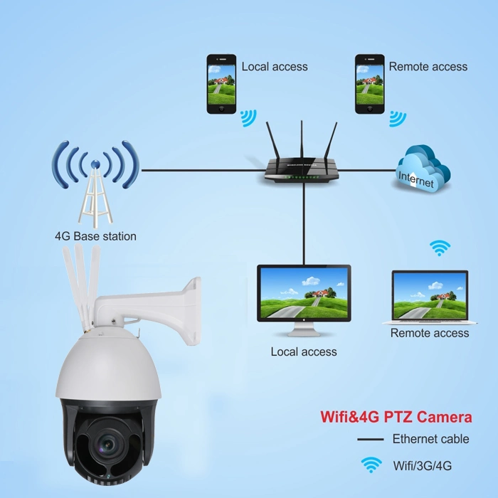 36X 2MP 4G Starlight 6 Inch WiFi IP PTZ Speed Dome Security Camera