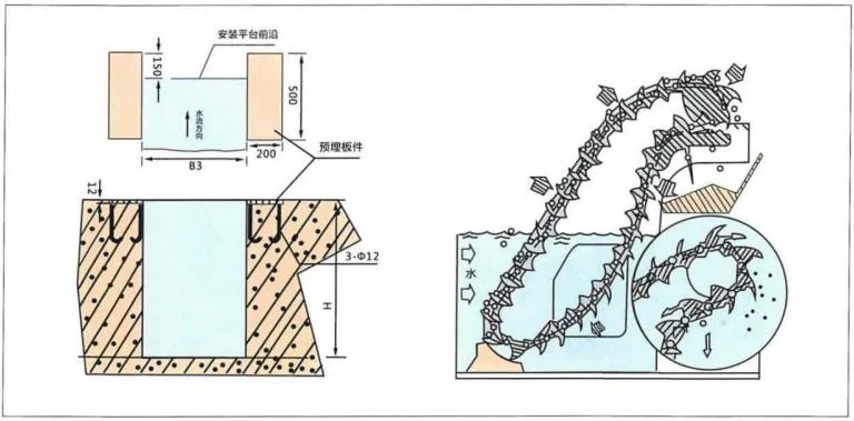 Domestic Sewage/Industrial Sewage/Continuous Operation/Front-End Pretreatment/Self-Cleaning/Rotating Grid Cleaning Machine