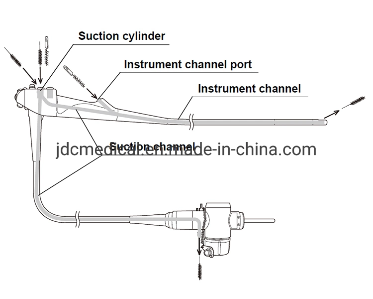 Endoscopy Cleaning Brush