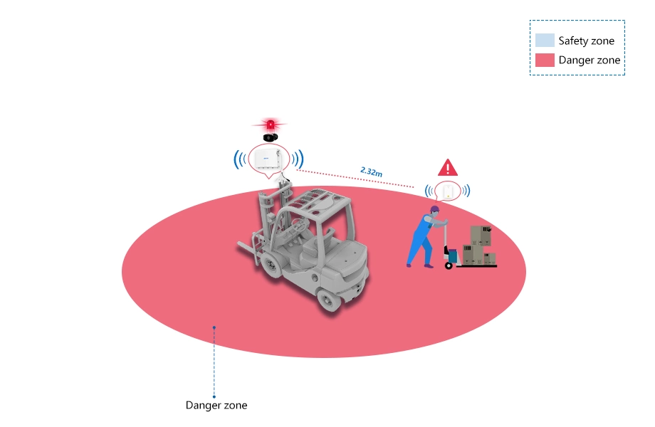 1-50m IP67 Robust, High-Quality Proximity Warning System to Ensure Safety for You and Your Employees