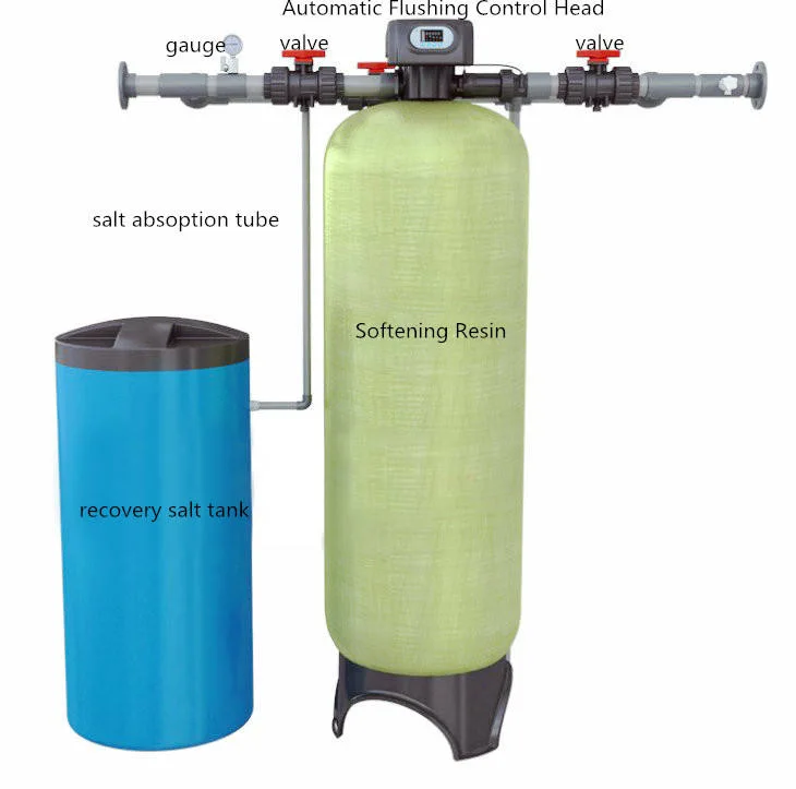 Low Cost Reverse Osmosis Water Treatment Machine Water Softener