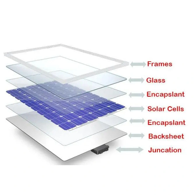 Mono de módulos fotovoltaicos de 150W fuera de la red en la red eléctrica de la mitad cortar los paneles de sistema de Energía Solar