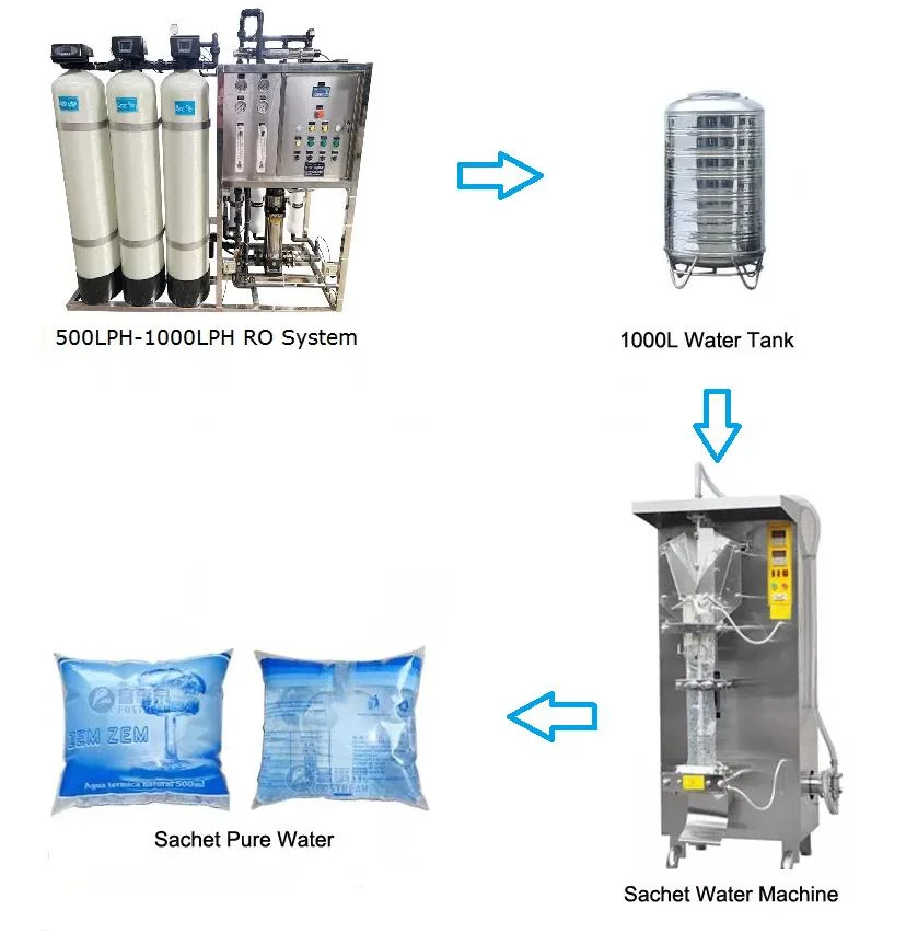 Bottle Filling 500L/H Drinking Mineral Water Purification Plant Reverse Osmosis Water Treatment Equipment