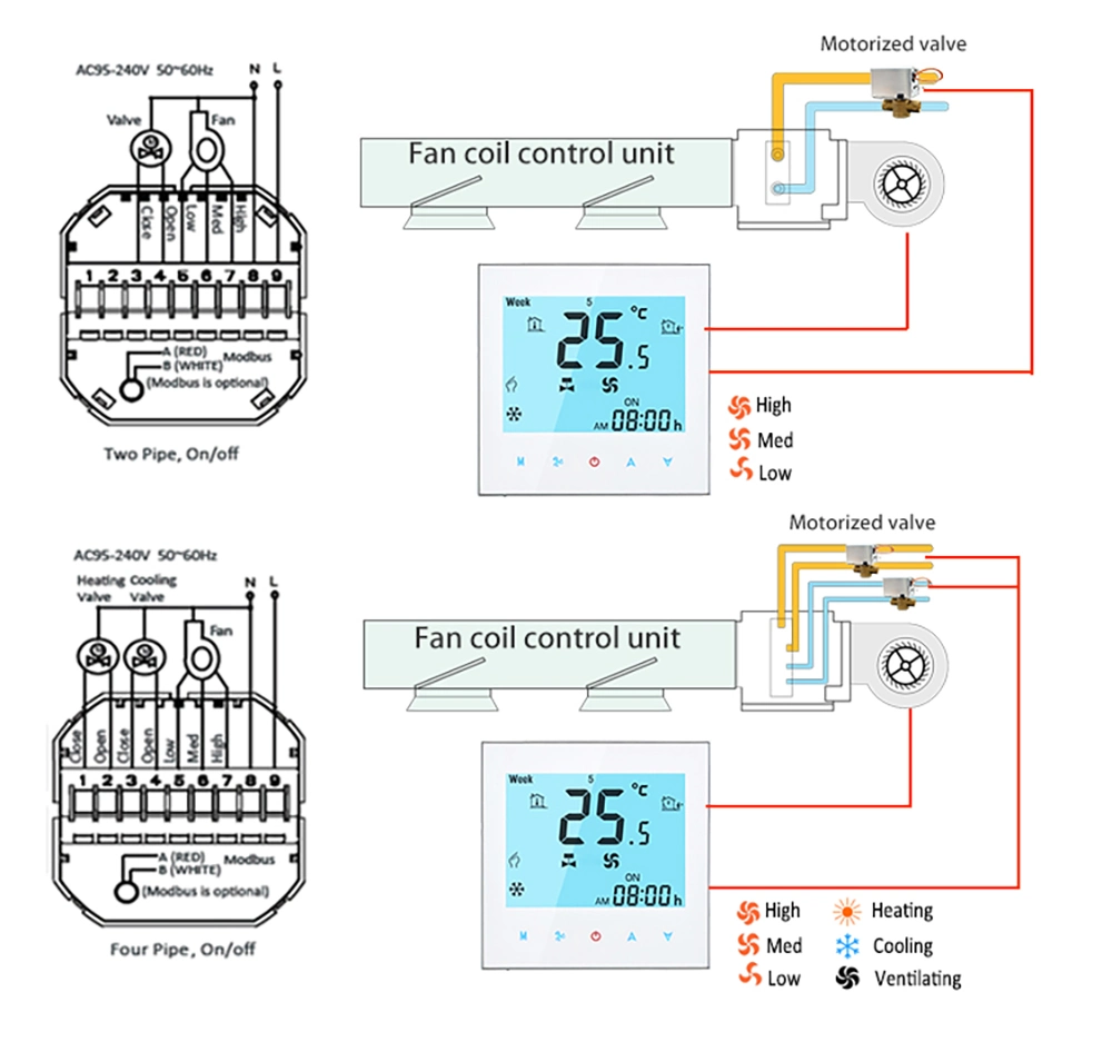 HVAC bobina de ventilador pantalla LCD programable semanalmente Smart Room 24V Termostato WiFi