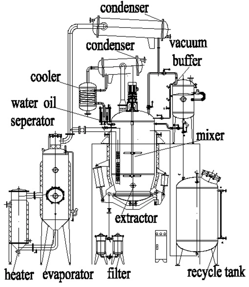 Water Extraction Machine for Rhizoma Imperatae Motherwort Fennel