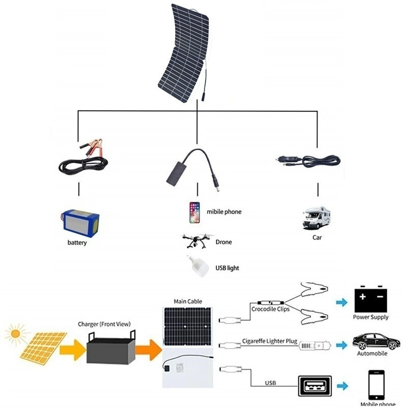 Solarparts 100W 12V Mono USB du panneau solaire 12V/5V DC Chargeur solaire souple pour le téléphone de voiture bateau RV Accueil