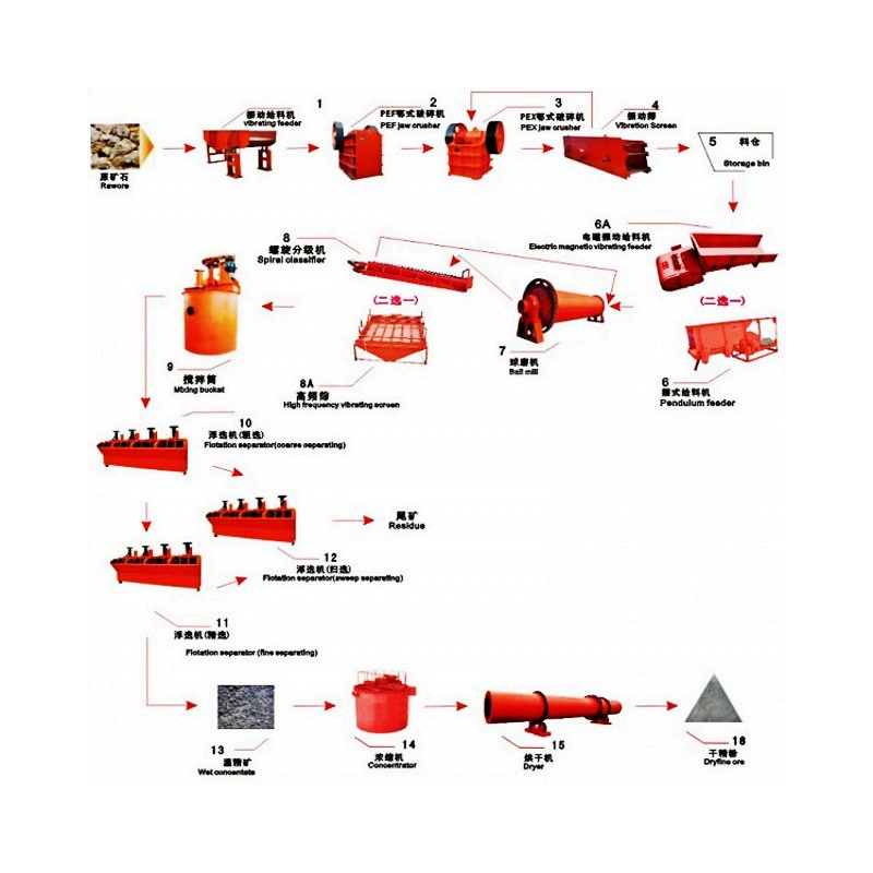 New Design and Technology Mineral Separator 200tpd Copper Ore Process Plant Equipment Supplier