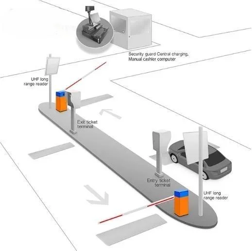 Car Parking System