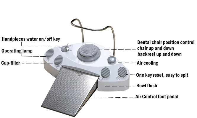 Melhor lâmpada de funcionamento LED do sensor de luxo de segurança portátil para equipamento dentário Cadeira com cadeira da Unidade Dental 9 Programa