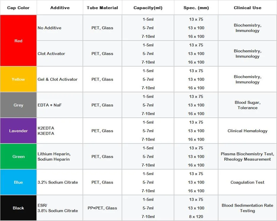 Medizinisches Verbrauchsmaterial Mmedical Supplies Blutzuckermessschlauch