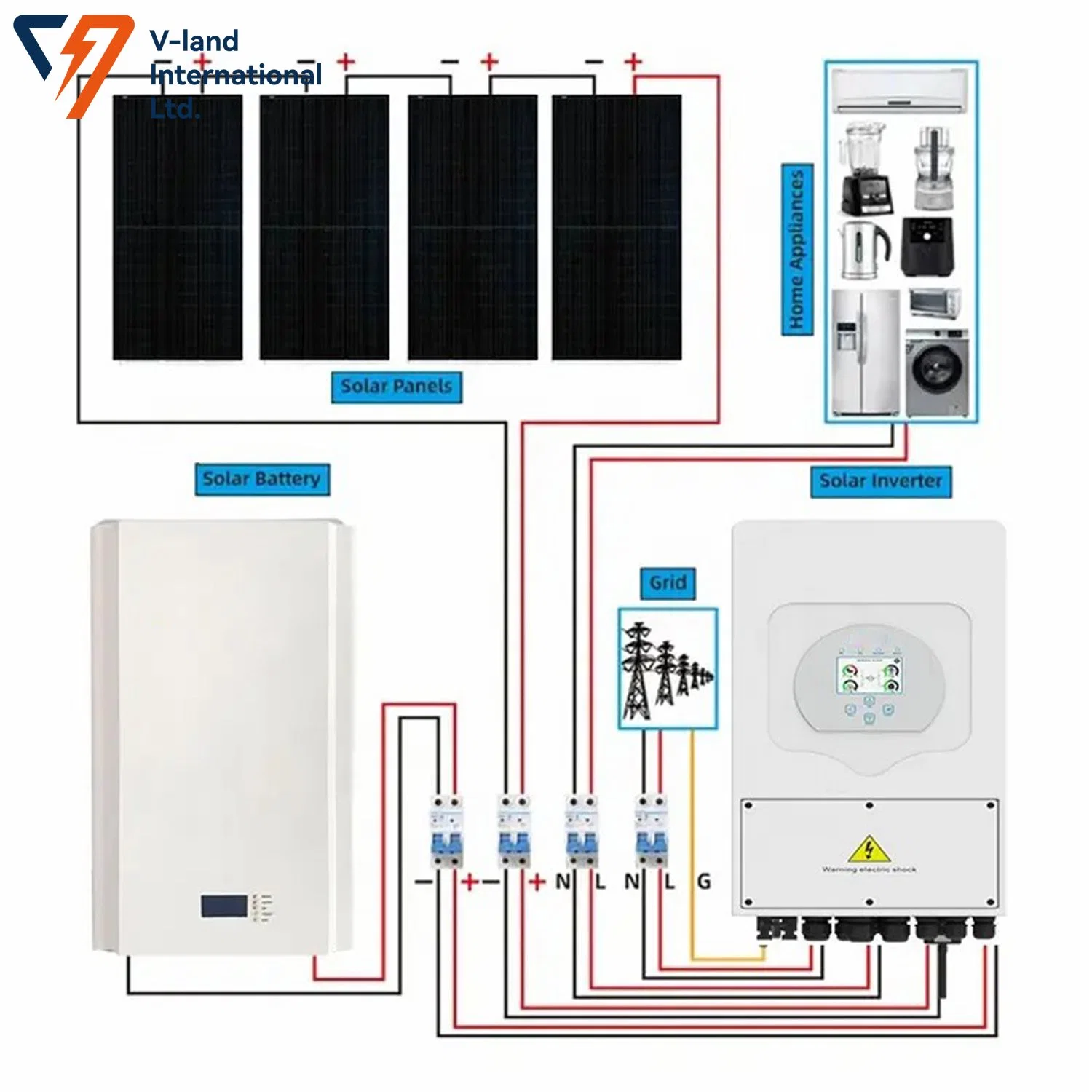 Cheap off Grid 10kwh Lithium Battery Home Solar Energy Storage System