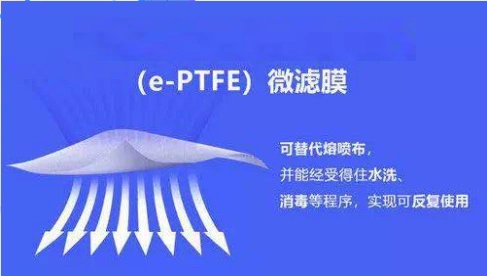 PTFE Mask Material (PP Spunbond laminated PTFE membrane)