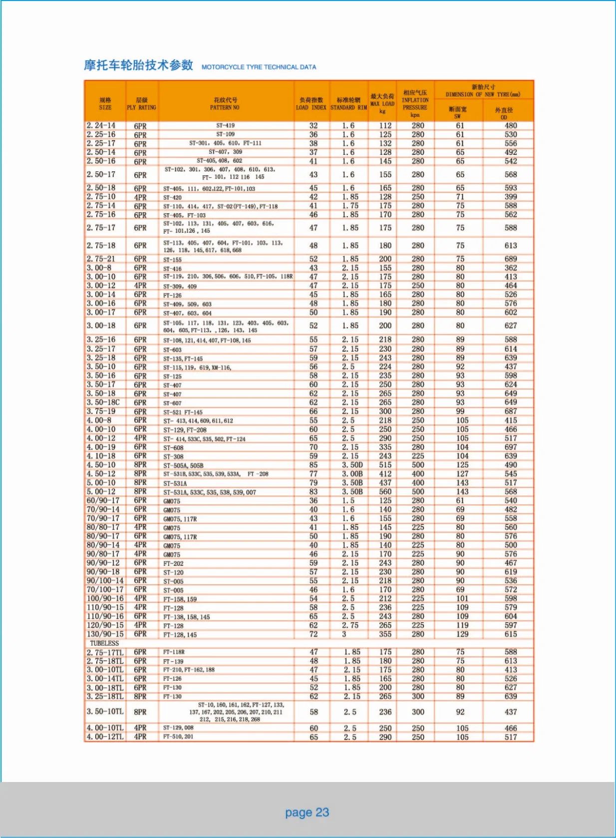 Los neumáticos de alta calidad Lt Neumático de Camión ligero y el tubo con el 500-12-8PR ST539