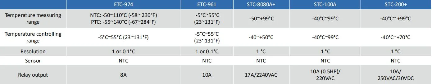 STC-100A Digitaler Temperaturregler Thermostat für HLK-Hersteller