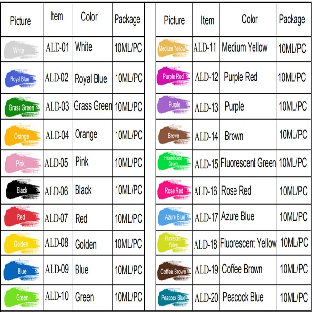 Les couleurs de résine époxy de l'alcool Colorant époxy liquide transparent d'encre couleur