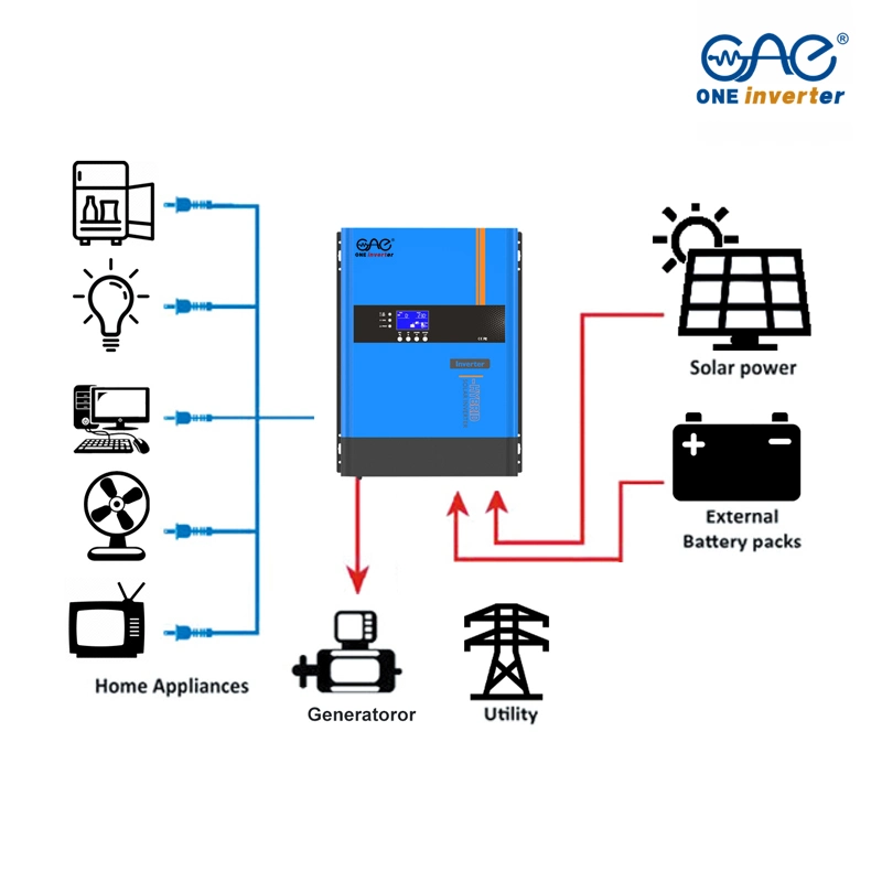 Solar Inverter 5.2kw High Frequency Lithium Inverter High Voltage DC to AC Single Phase Hybrid Inverter